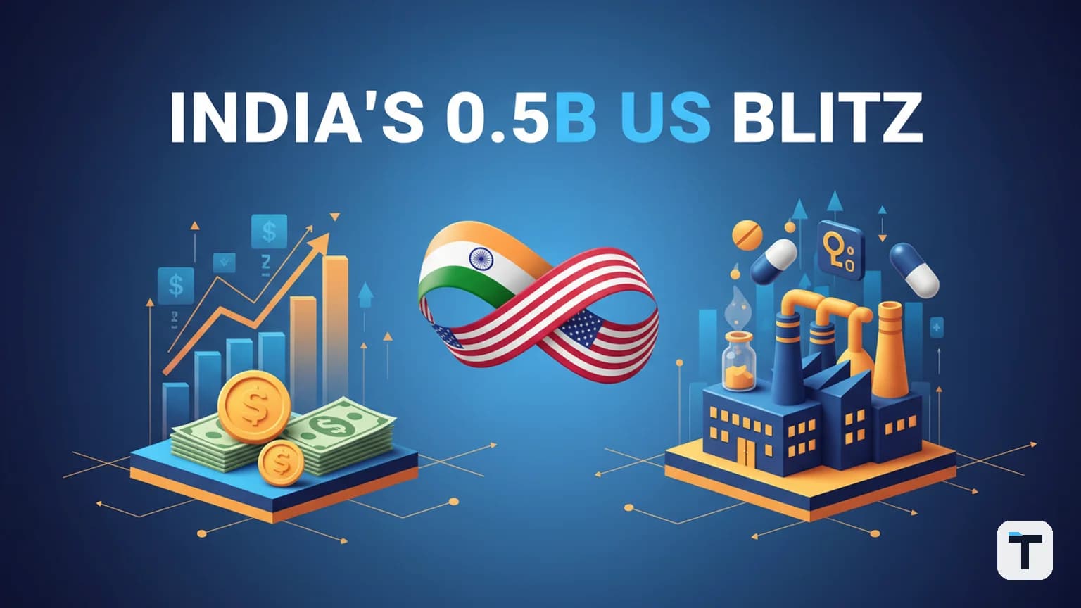 India’s $20.5B US Investment Blitz: Inside the 2026 Strategic Economic Reset
